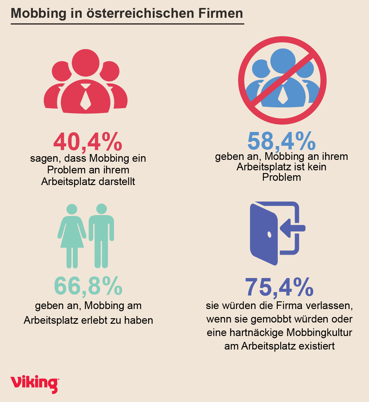 Stopp Mobbing: Was Tun Bei Mobbing Am Arbeitsplatz? | Apotheke.BLOG